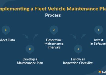 Fleet Vehicle Maintenance | 2025 Comprehensive Guide