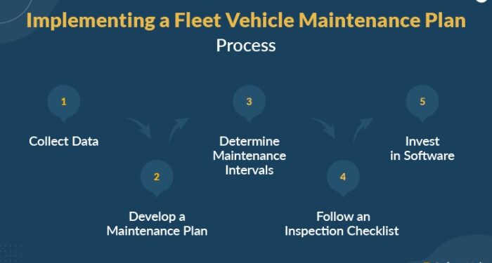 Fleet Vehicle Maintenance | 2025 Comprehensive Guide