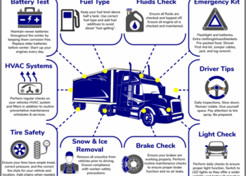 Fleet Vehicle Maintenance: A Comprehensive Guide - YourBestFleet