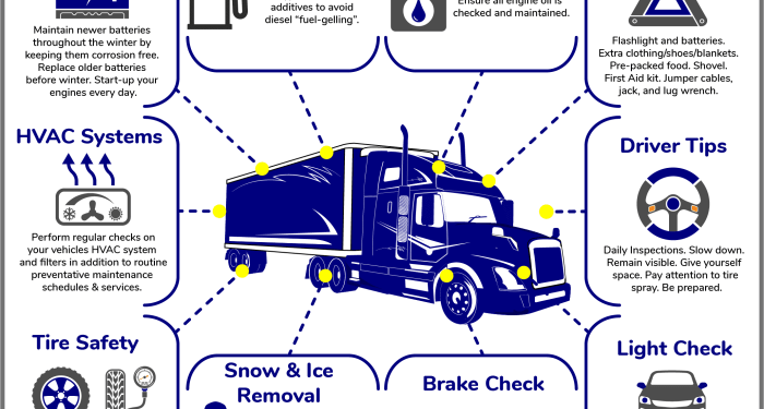 Fleet Vehicle Maintenance: A Comprehensive Guide - YourBestFleet