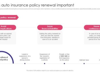 Why Is Auto Insurance Policy Renewal Important Auto Insurance Policy ...