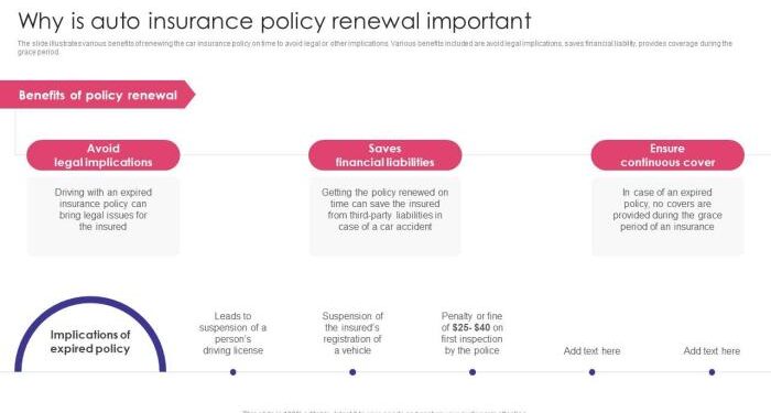 Why Is Auto Insurance Policy Renewal Important Auto Insurance Policy ...